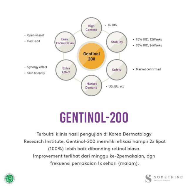 SOMETHINC LEVEL 1% ENCAPSULATED RETINOL SERUM 20ML