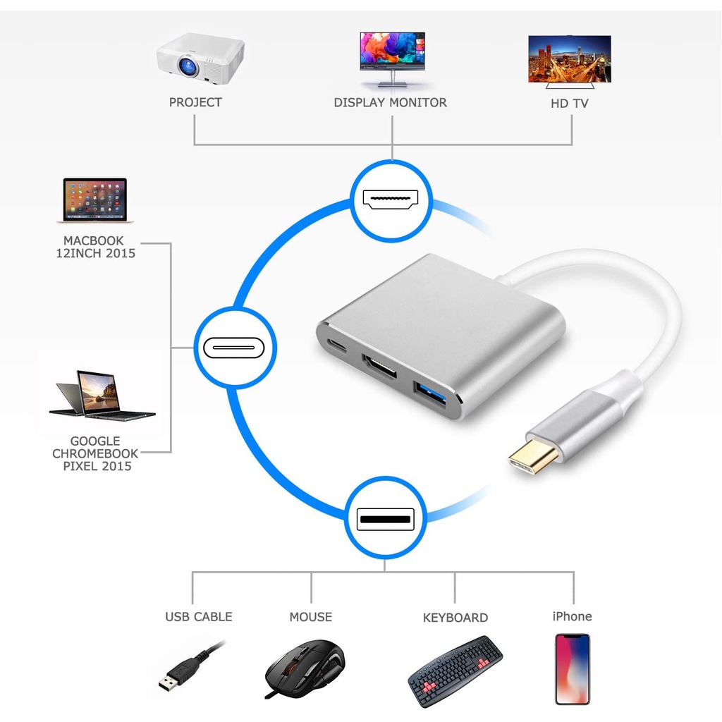 Converter Type C to hdmi usb type C 3in1 / type c 3 in 1 /converter typec 3 in 1