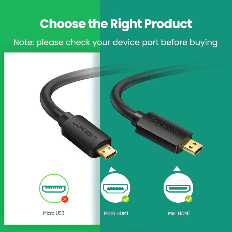 Ugreen Kabel HDMI Mini Micro HDMI 4K / 60Hz Male to Male untuk Proyektor Kamera GoPro / Sony