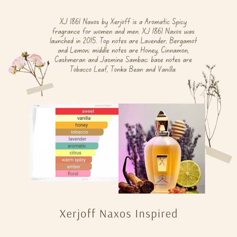 Inspired Xerjoff Naxos 50 ml
