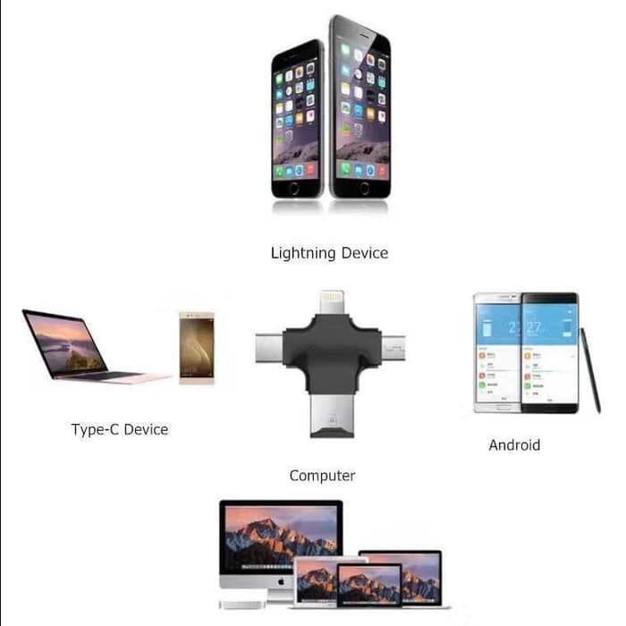 GOOD OTG Card Reader iPhone USB-C Micro SD USB Reader Samsung vivo oppo