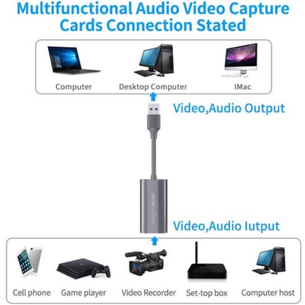 Video Capture HDMI ACASIS Full HD 1080p HD Video Capture USB