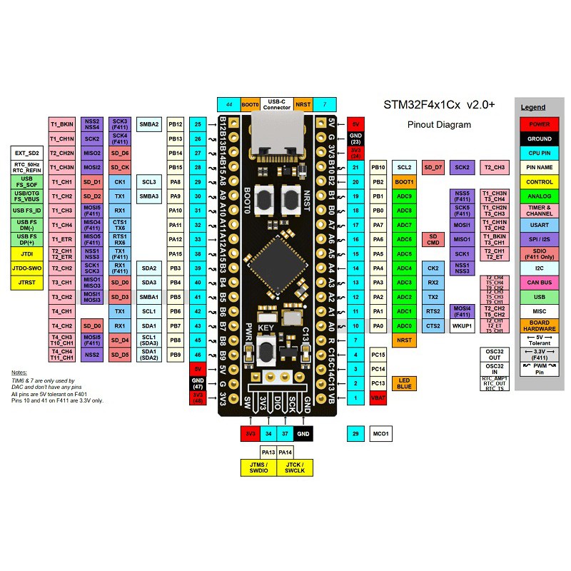 STM32F411 CEU6 STM32F411CEU6 Black pill 100Mhz 128KB RAM 512KB ROM