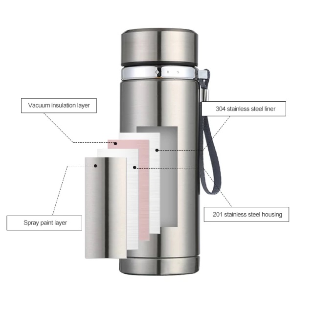 Botol Minum Termos Stainless Travel Hot &amp; Cold Panas Dingin Vacuum Flask Thermos Tumbler Stainless Steel 800ML 1000ML