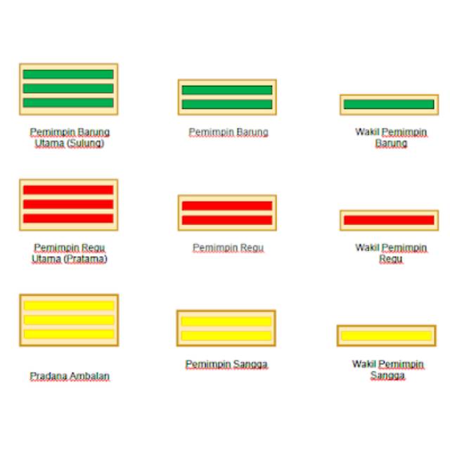 Tanjab pemimpin barung utama (sulung) - pemimpin regu utama (pratama) - pradana ambalan