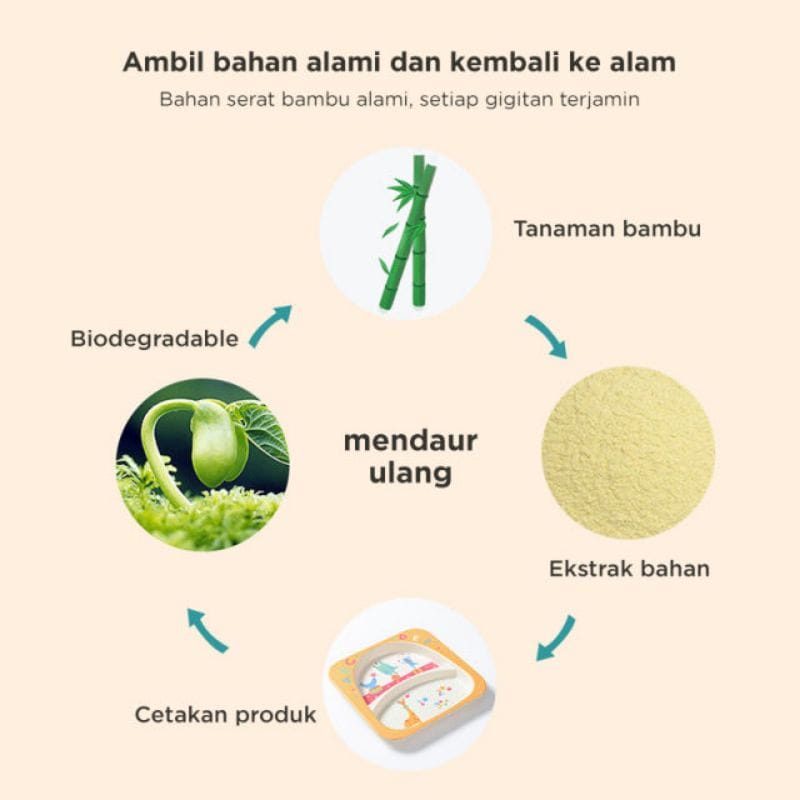 Alat Makan Anak Bamboo Fiber Karakter Food Grade BPA FREE / Bamboo Kids Set 5 in 1 Peralatan Makan Anak