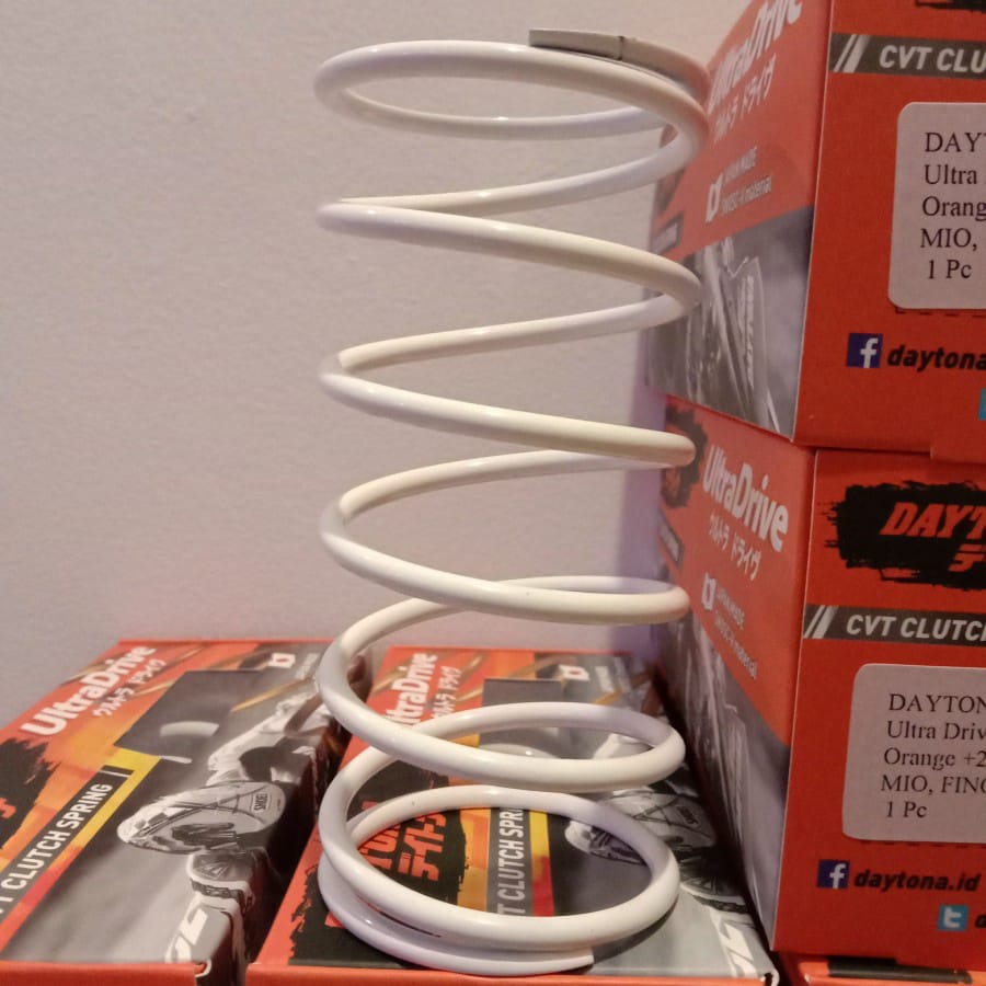 Per CVT Daytona Nmax white 4807
