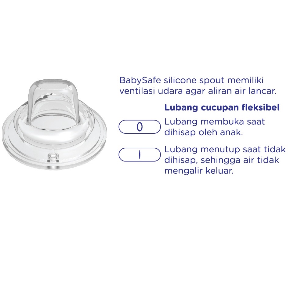 Baby Safe 3 Stage Feeding System Bottle 250ml/8oz Botol Susu Bayi 3 Tahapan Usia 0-6 m+