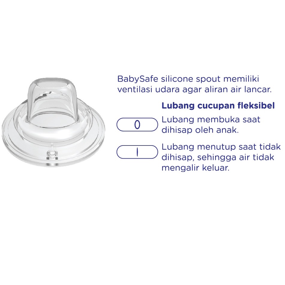 Baby Safe 3 Stage Feeding System Bottle 250ml/8oz Botol Susu Bayi 3 Tahapan Usia 0-6 m+ WHS