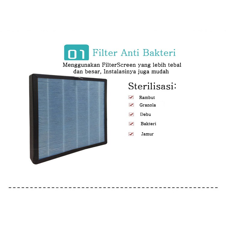 AIR PURIFIER PRIMA AIR PM 2.5 (Penjernih Udara Ruangan)
