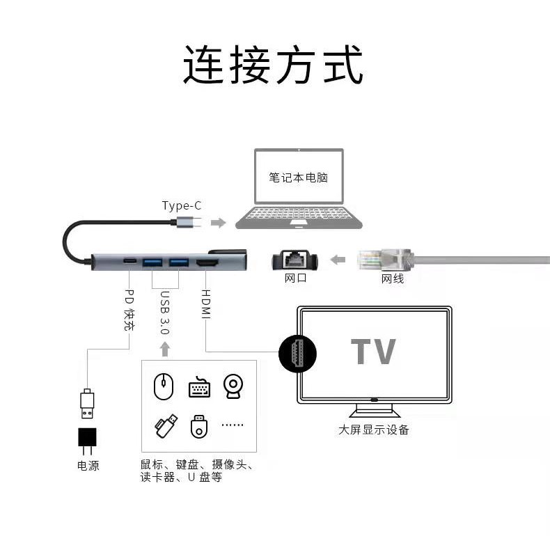 Type C to HDMI 4K 5 in 1 Hub With Multi-port Card Reader TC 15