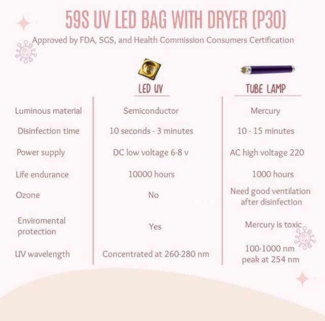 Ready - 59S P30 UVC UV LED Leather Portable Sterilizer bag with dryer tas UV dengan pengering