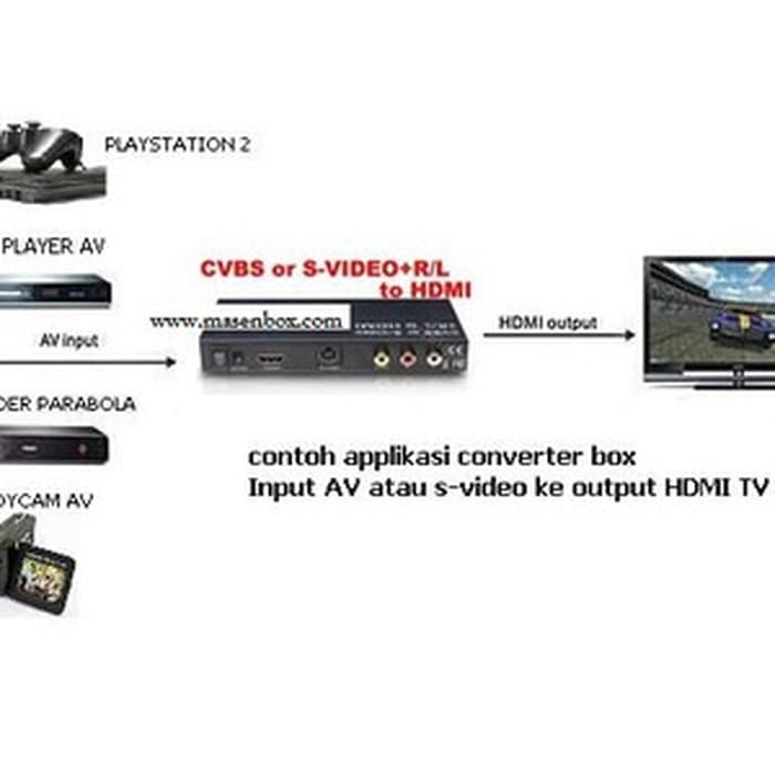 CVBS or S Video   R L to HDMI Converter