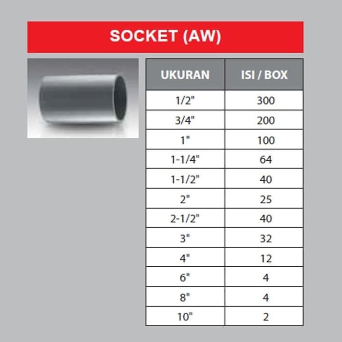 [COD] FITTING PIPA - SOCKET - 1/2 3/4 1 INCH - AW - RUCIKA