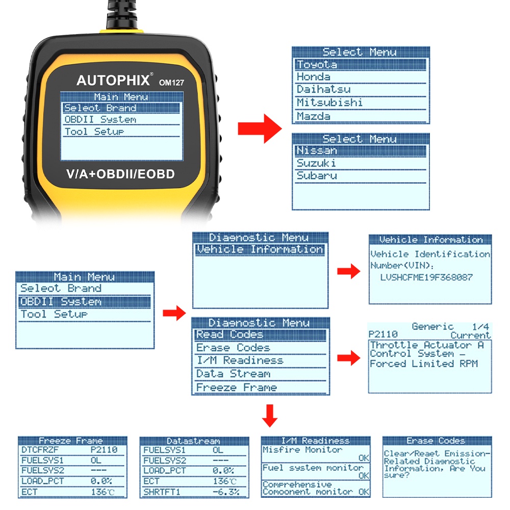 AUTOPHIX OM127 JOBD/OBDII/EOBD Obd2 Scanner Car Scanner Odb2 Car Diagnostic Tool Obd Car Diagnostic Scanner Automotive Scanner