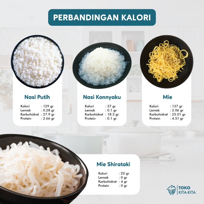 

soun-bihun- mie shirataki / shirataki biru / shirataki basah -bihun-soun.