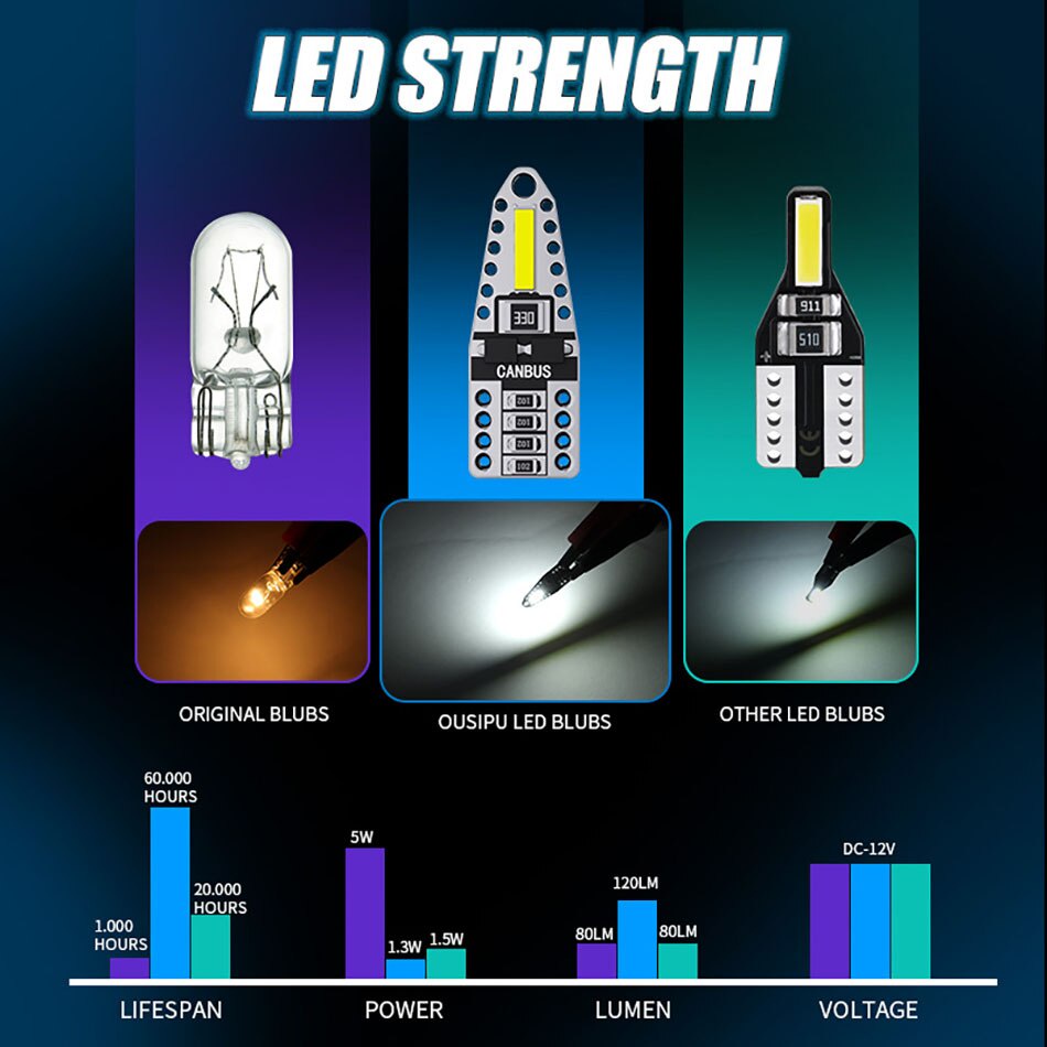 1pc Lampu Led Canbus T10 W5W 168 194 12V Warna Putih Untuk Interior / Plat Nomor Mobil