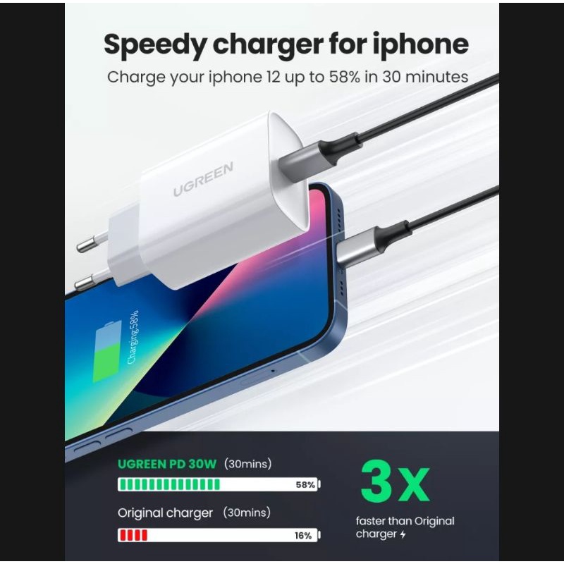 Ugreen Charger Iphone 14 13 12 8 X Xs Xr Max Pro PD 30W