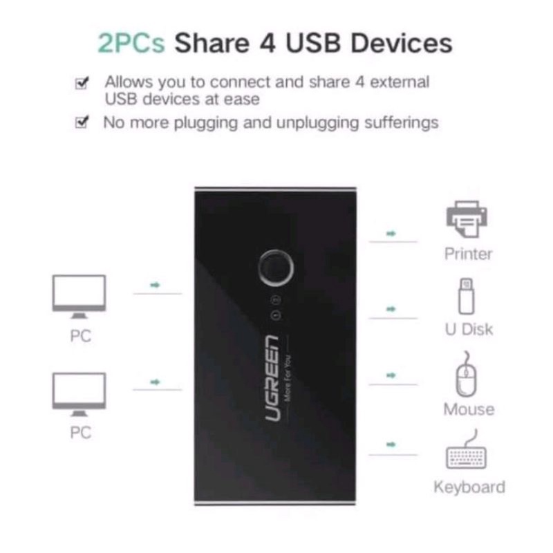 Ugreen Switch Selector for Sharing 2 PC - Ugreen Selector Hub 4 Ports for 2 Komputer