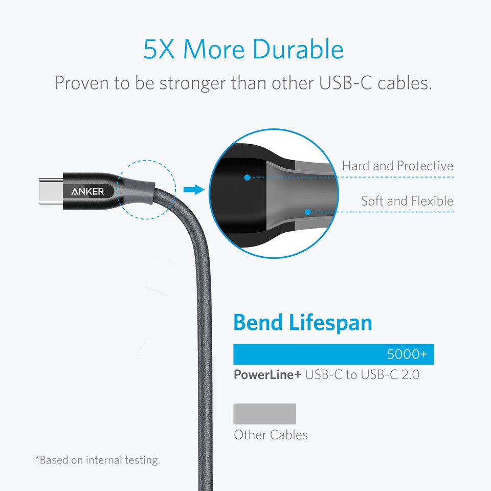 ANKER A8187 - PowerLine Plus - USB-C to USB-C 2.0 - 0.9M