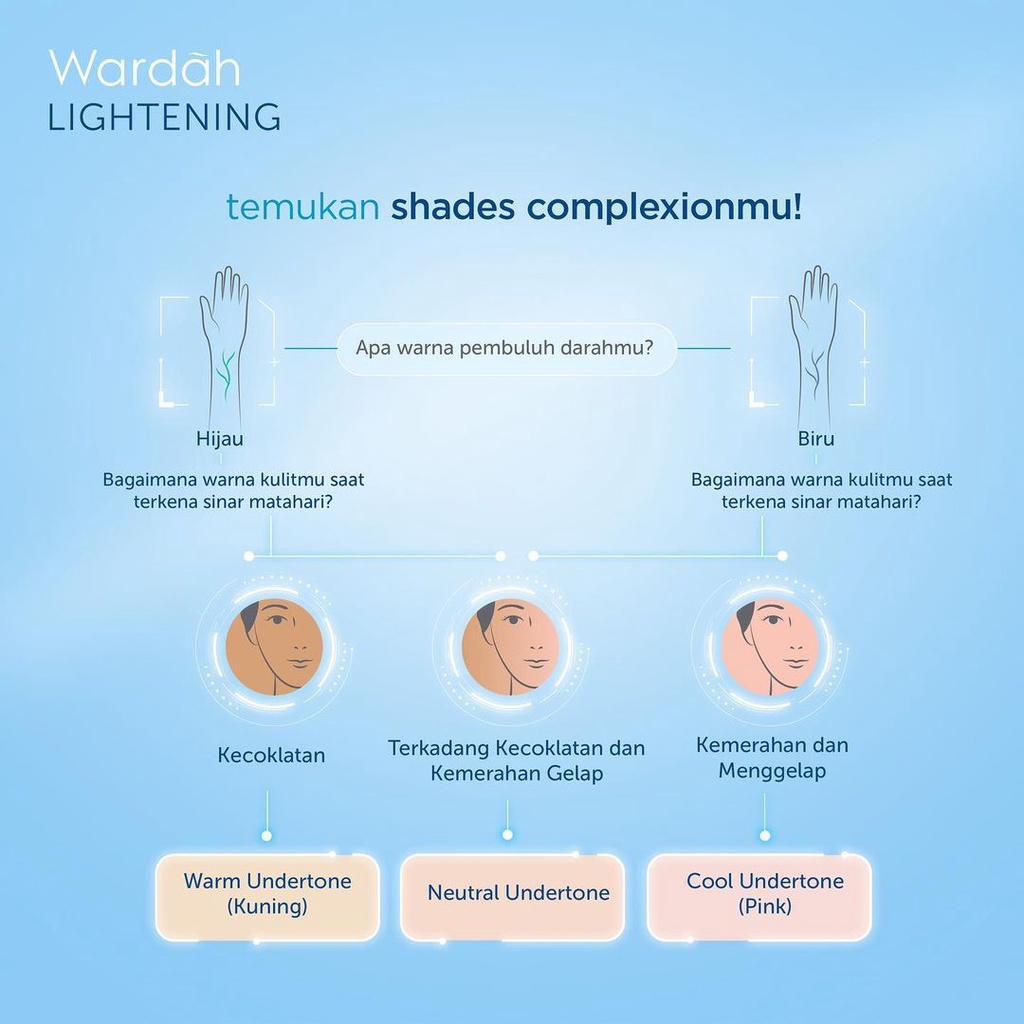 Image of STAR  BARU! Wardah Lightening Liquid Foundation 6ml KECIL | Alas Bedak/BB CC DD Cream/Matte/Compact/Loose/Pelembab/Pelembap #1