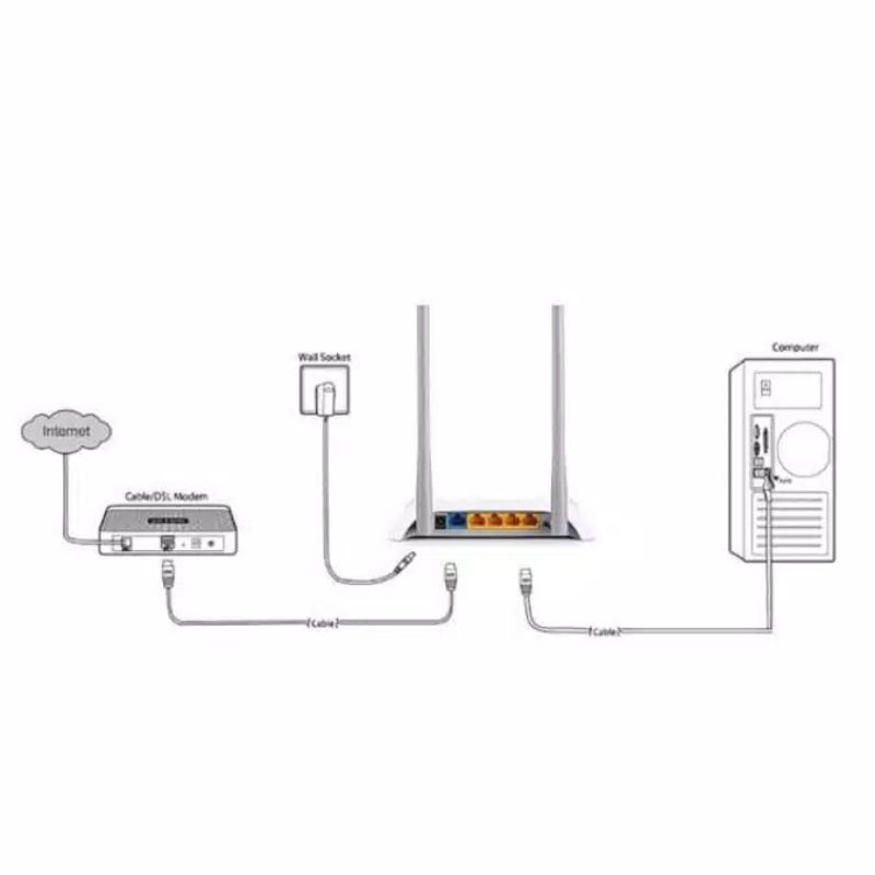 TP-LINK TL-WR840N 300 MBPS BARU