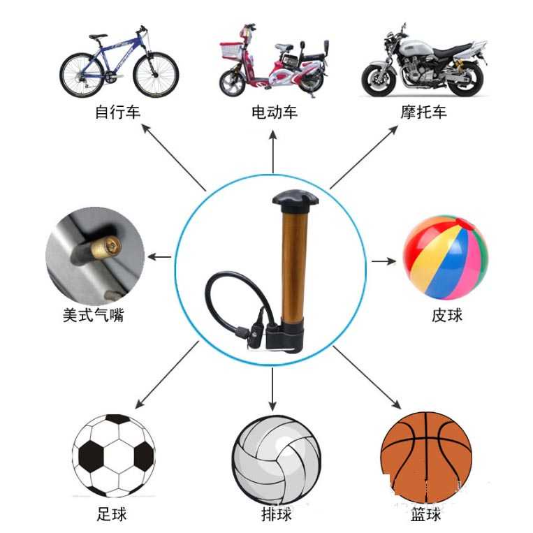 Pompa Angin Tangan Manual Ban Sepeda Portable Mini Tier Air Pump / Pompa Ban Sepeda Motor Mobil Bola Kasur Manual Murah Kompa Angin Tangan Pompa Serbaguna / Pompa Mini Sepeda Motor Kompa Kumpo Sepedah Angin Manua Tangan Portabel Kuat Murah Berkualita