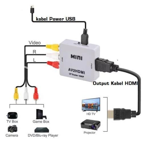 AV2HDMI CONVERTER / Converter Konverter AV to HDMI - RCA to HDMI