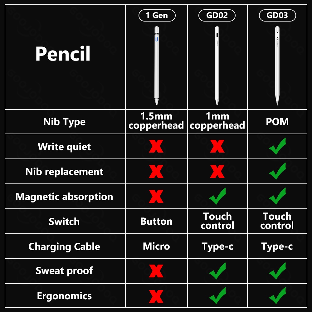 【Beli dua diskon 20%】 GOOJODOQ GD-03 Universal Stylus Pen for phone &amp; pad