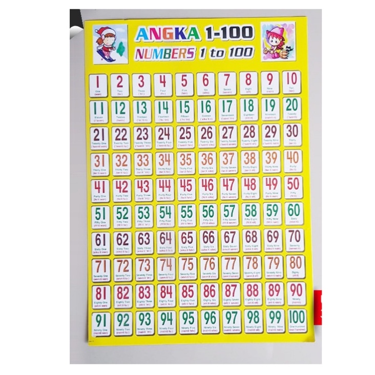 

Poster Edukasi Anak PAUD TK SD Mengenal Angka 1-100 / Number 1 to 100