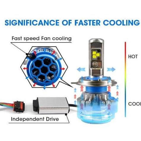 Turbo Led H4 T1 Ultra Bright - Led Foglamp H4 Turbo T1