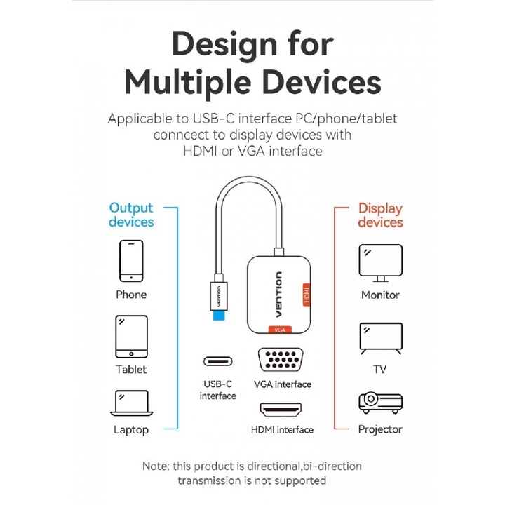 118 VENTION TDIHB - USB-C 2-in-1 Converter - HDMI 4K and VGA 1080P