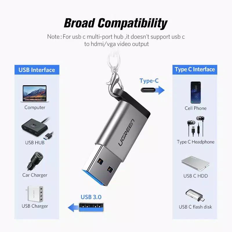 UGREEN OTG USB 3.0 to Type-C