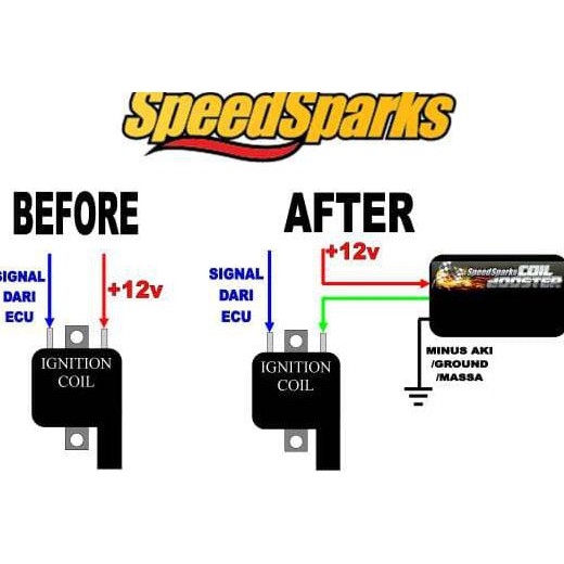 Speedsparks Coil Booster Sale