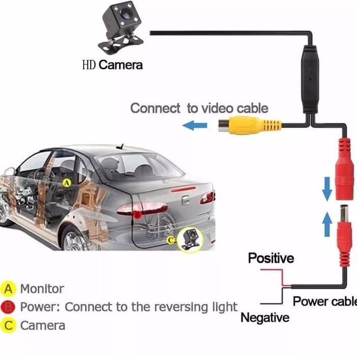 Set Kamera Parkir Mobil Kamera Mundur Car Parking Camera Tahan Air