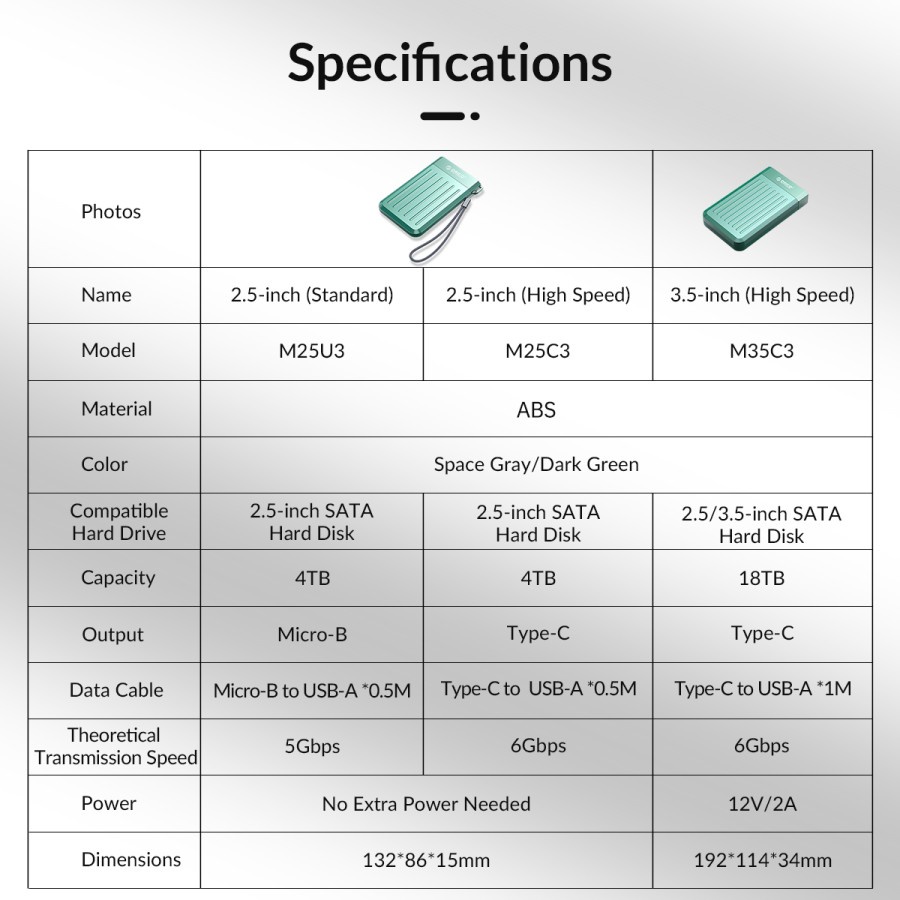 ORICO M25C3 2.5 inch USB3.1 Gen1 Type-C Hard Drive Enclosure