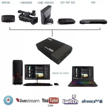 Ezcap 261M HDMI Capture Game Capture Live Stream Record USB 3.0