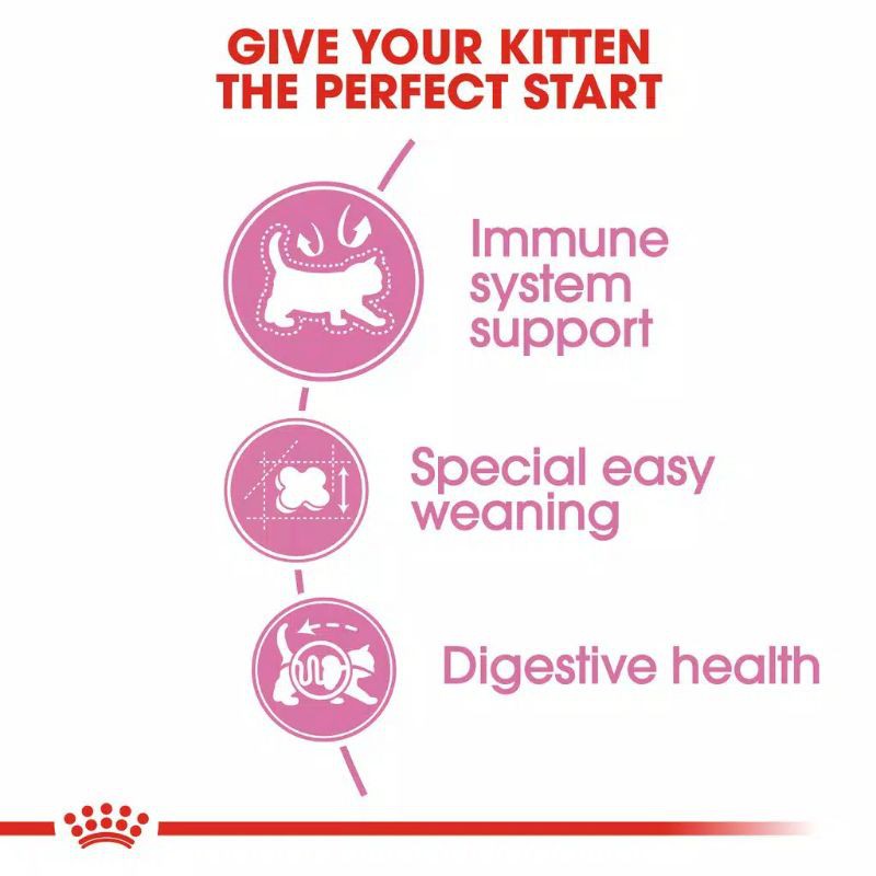 Royal Canin Baby Cat Can 195gr / Mother Baby Cat Makanan Basah Kaleng Royal Canin