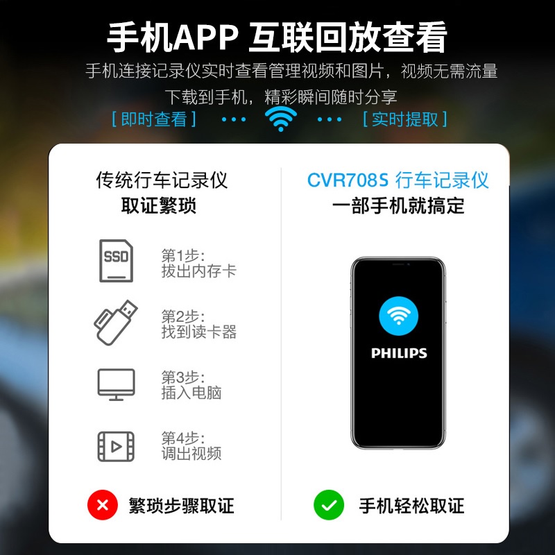 PHILIPS CVR708s - Car DVR Dash Cam Wide-Angle Night Vision HD 1080p