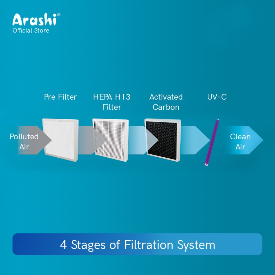 Filter Arashi 3in1 AAP 401 / Filter Air Purifier AAP 401