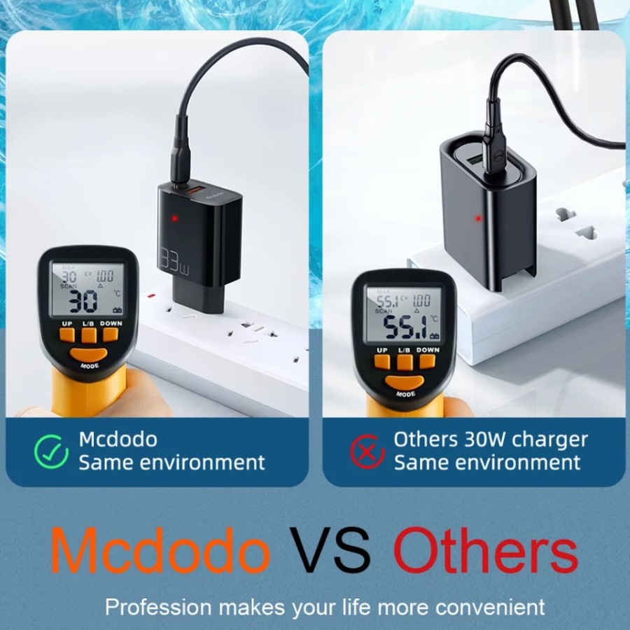 MCDODO Charger 33W Quick Charger Turbo Fast Charging Dual Output turbo charge PD charger USB C &amp; USB A