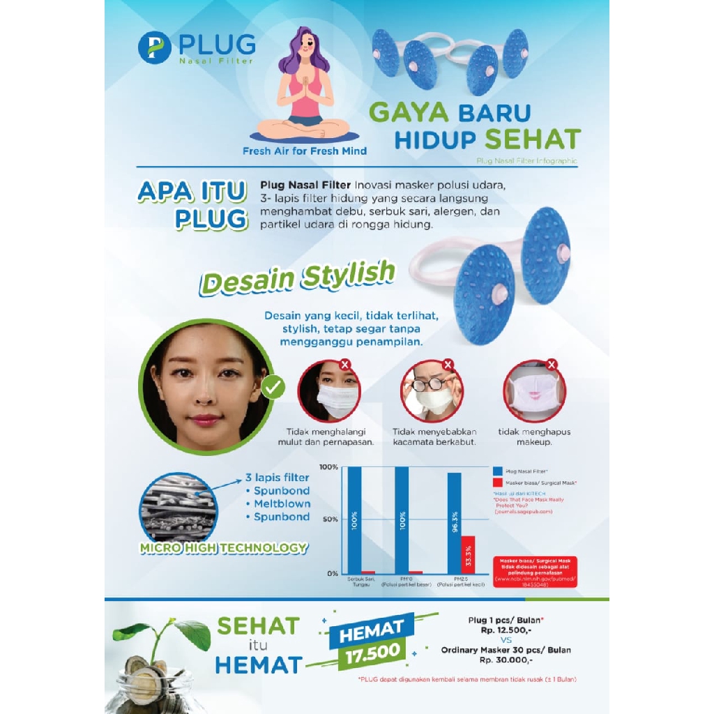 Plug Nasal Filter / Masker Kekinian Jaman Now / Daya Filtrasi 96,3%