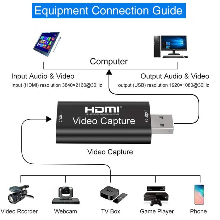 HDMI Video USB Capture 1080P