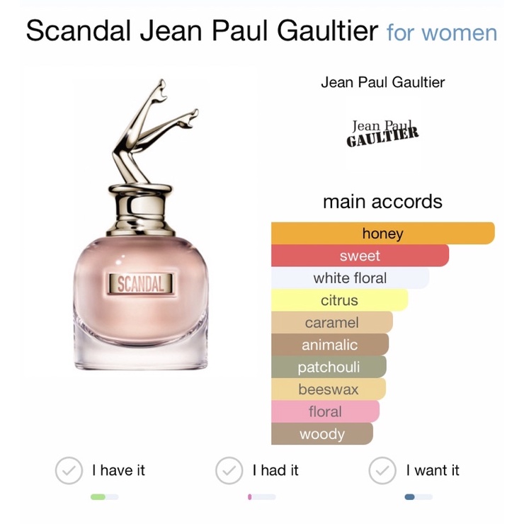 SCANDAL JEAN PAUL GAULTIER