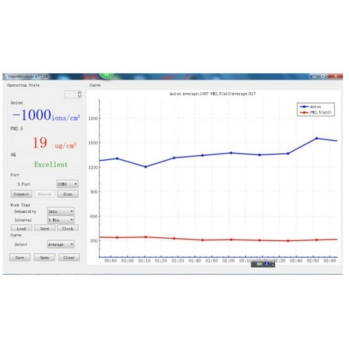 New DLY-6A3 Smart Air Quality Analyzer