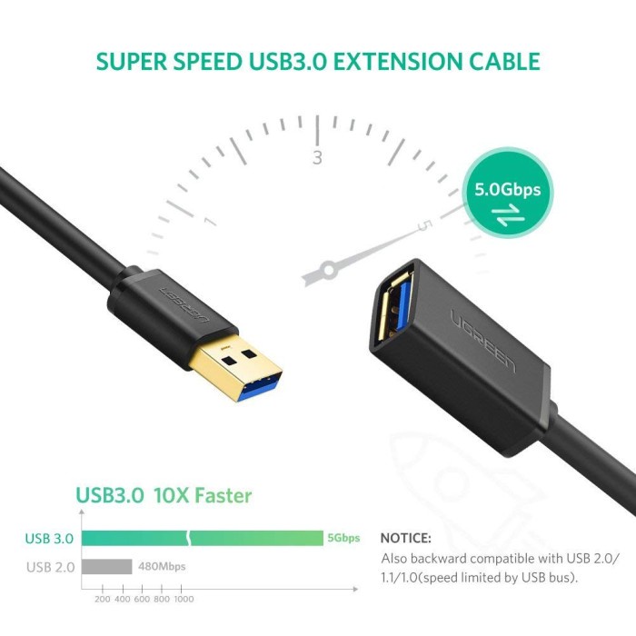 UGREEN Kabel USB 3.0 Extension 0.5m, 1m, 2m, 3m - US129