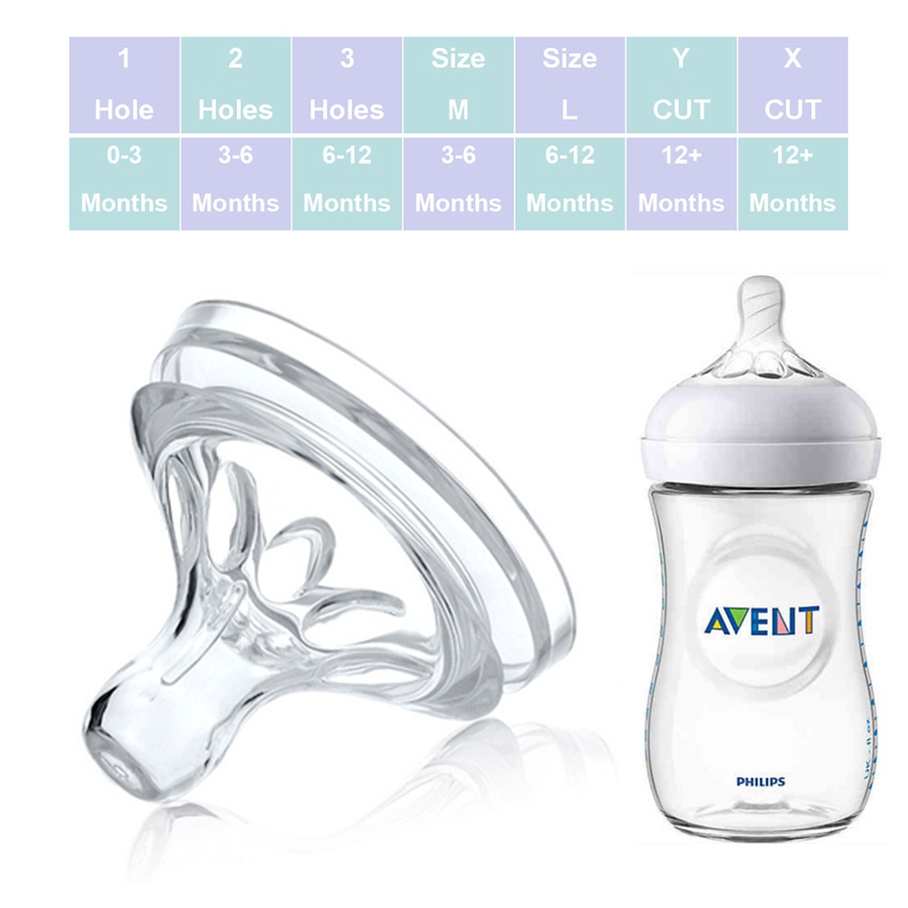 (1Pcs) Dot Peristaltik untuk Avent Classic Bottle Cocok untuk 0~3 Tahun Natural Medium Flow Nipple