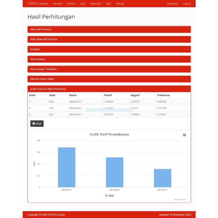 Source Code SPK Metode TOPSIS Laravel