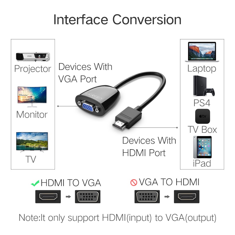 【Stok Produk di Indonesia】Ugreen Kabel Adapter Converter HDMI to VGA(40253)