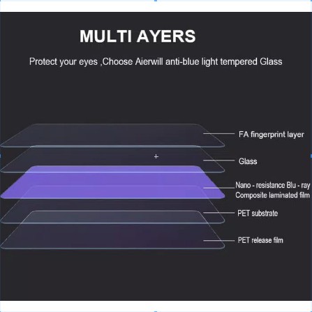 ANTI BLUE LIGHT Tempered Glass Oppo F1S Oppo A59 5.5inc Eye Protection